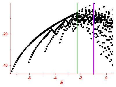Strength function log